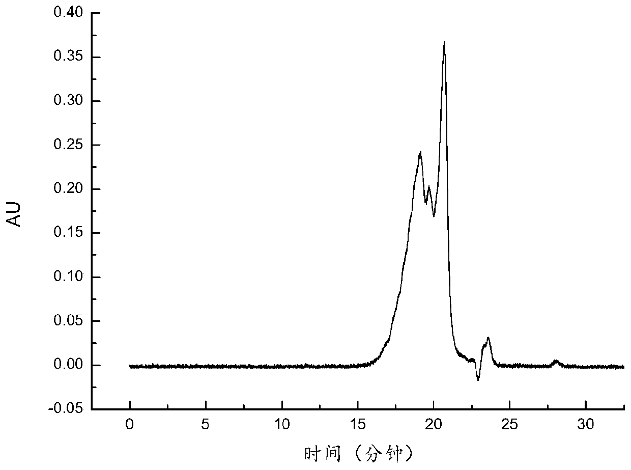 Preparation method and application of cod protein peptide with high digestion and absorption characteristics