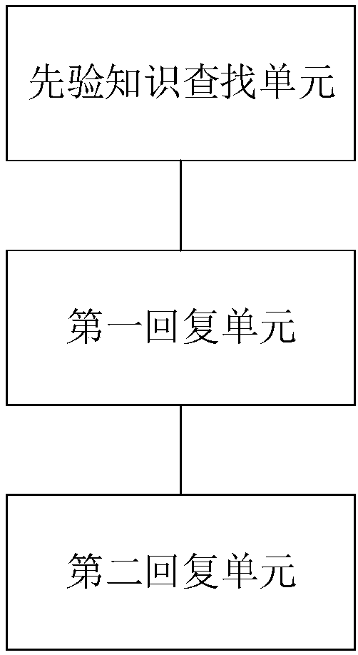 Automatic generation method and system for replies of chatting robot