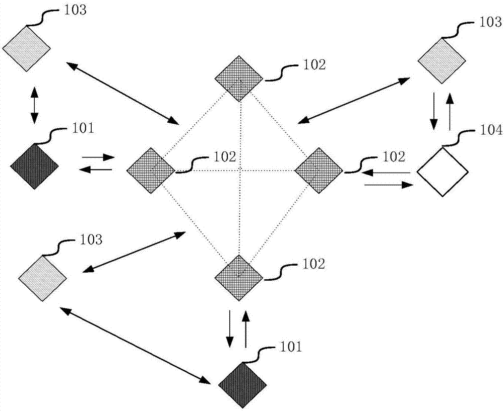 Certificate management method and system