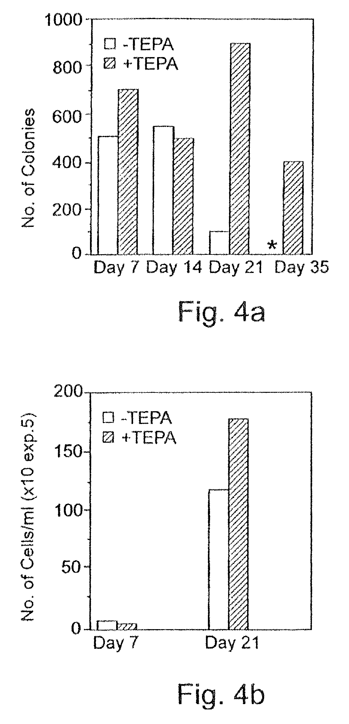 Methods of controlling proliferation and differentiation of stem and progenitor cells