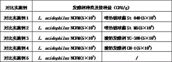 Lactobacillus acidophilus fermented milk and preparation method thereof