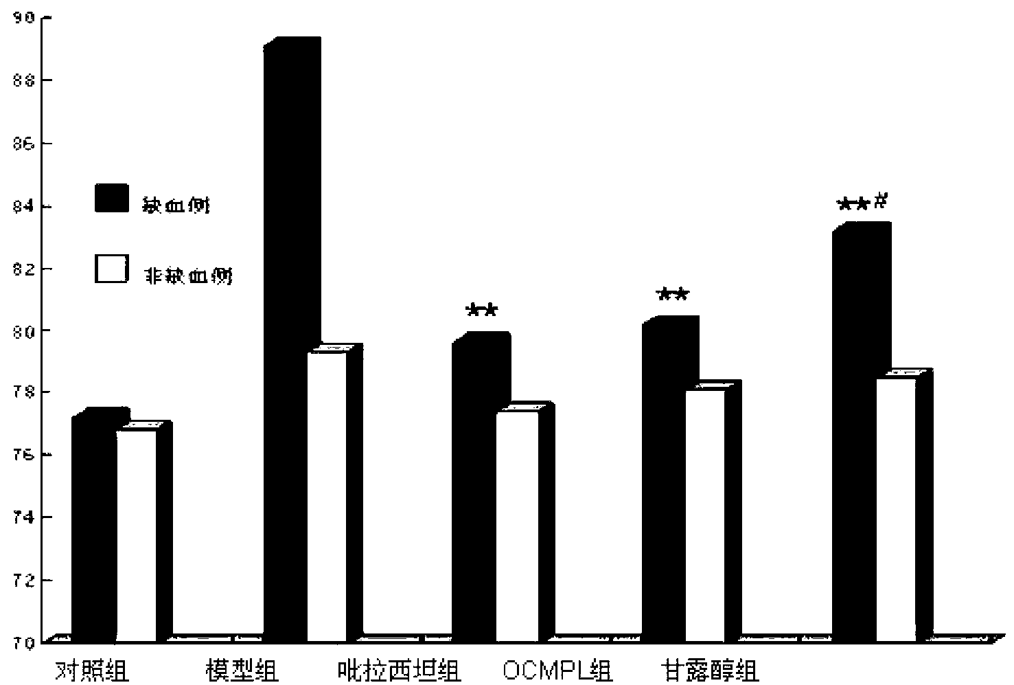 Hyperoxia compound glycine pyridoxal electrolyte injecta