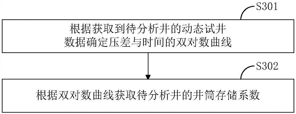 Method for determining volume of well drilling cave