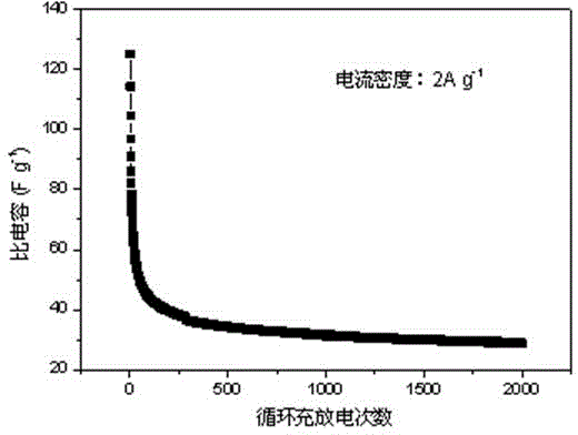 Carbon material/covalent organic two-dimensional gird composite electrode material as well as preparation method and application thereof