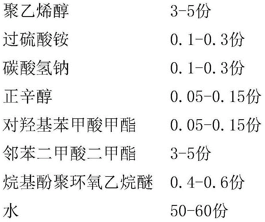 Preparation method of wooden floor laying adhesive