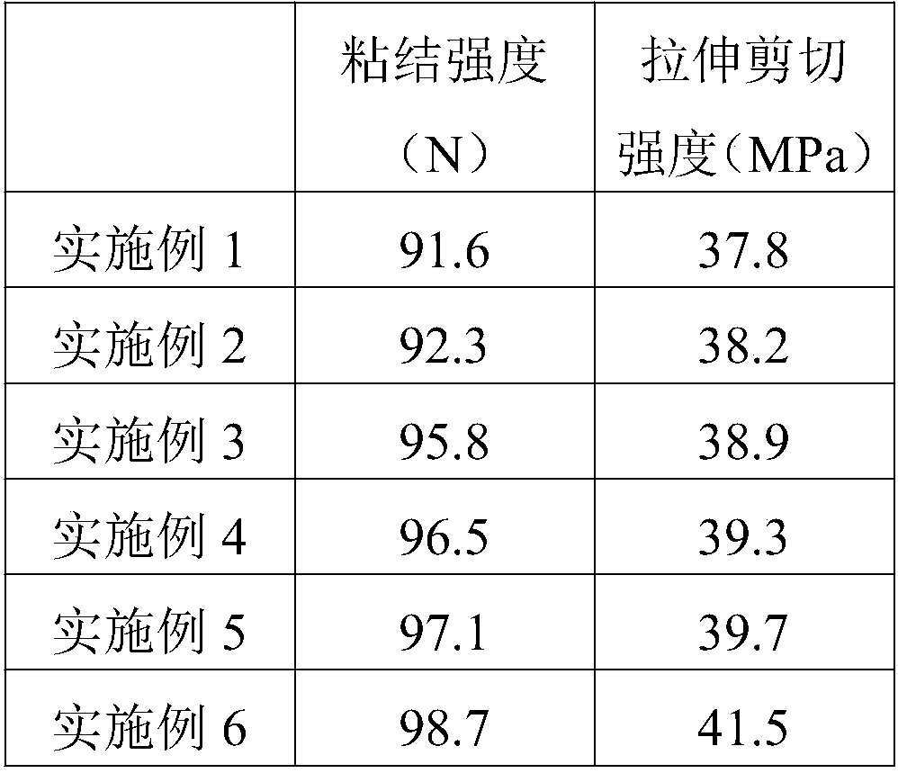 Safe adhesive for dental implants and preparation method of adhesive