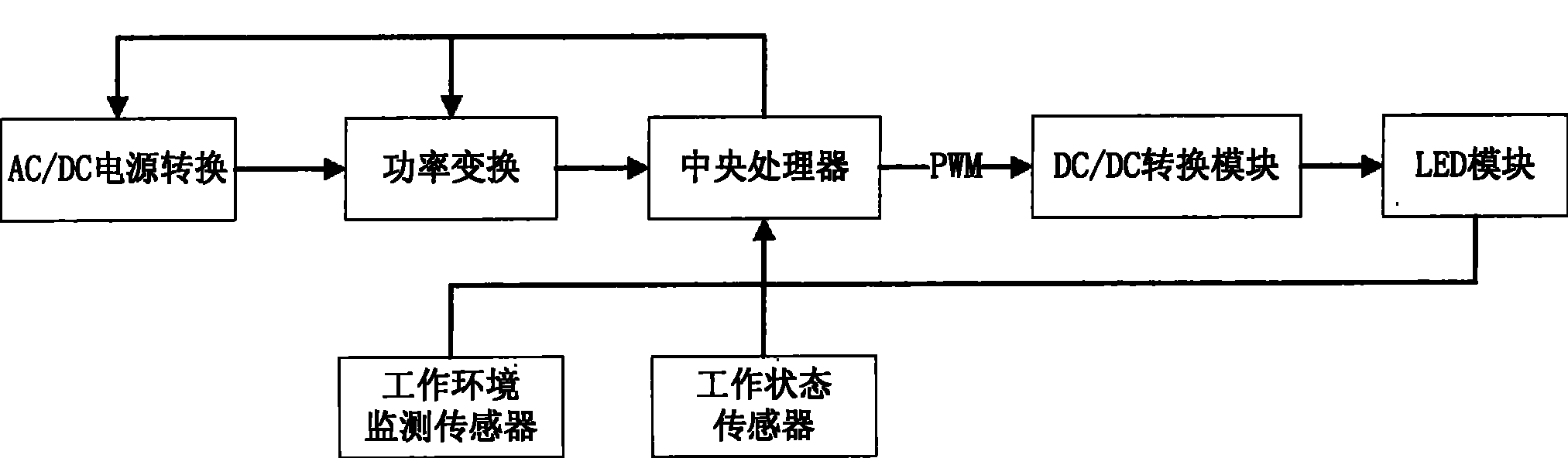 Control circuit of intellectualized LED street lamp