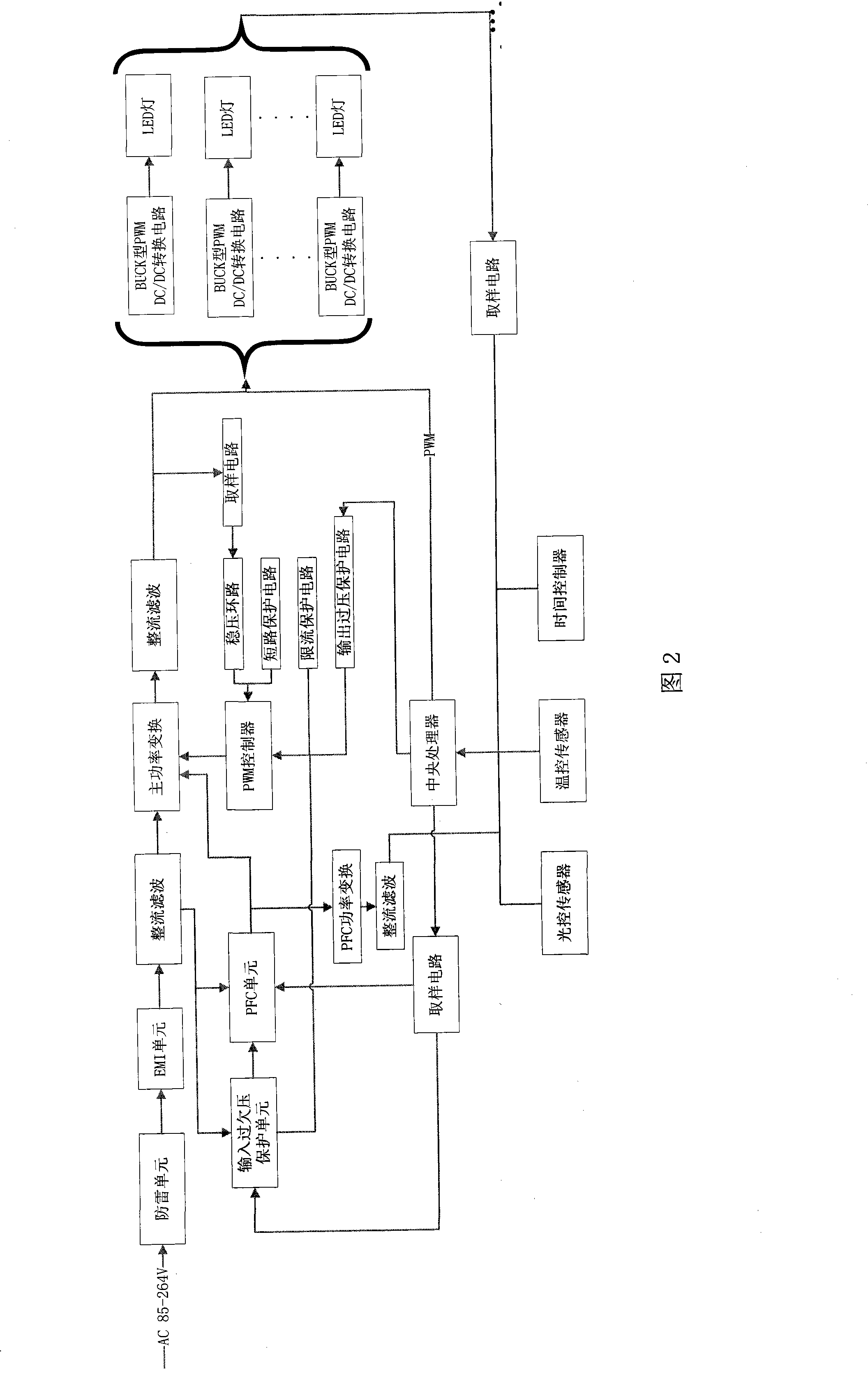 Control circuit of intellectualized LED street lamp