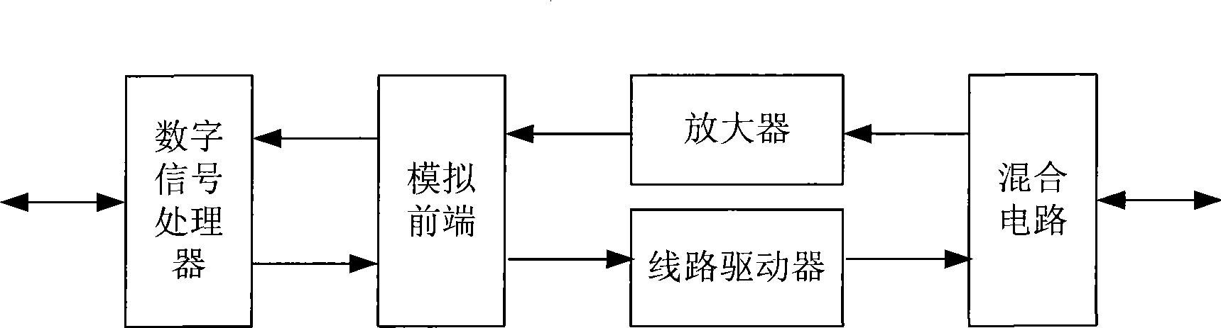 Method, apparatus and system for lowering power consumption of digital subscriber line