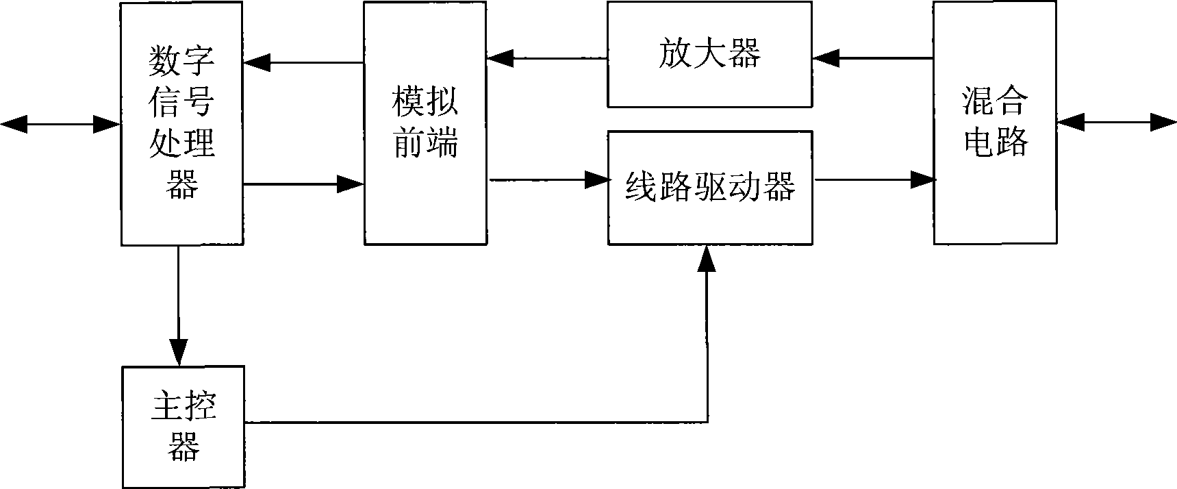 Method, apparatus and system for lowering power consumption of digital subscriber line