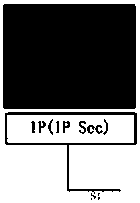 A security authentication system and corresponding method utilizing operator network