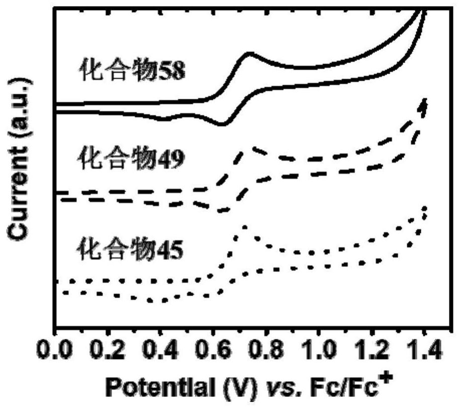 A thermally activated delayed fluorescent material and electroluminescent device