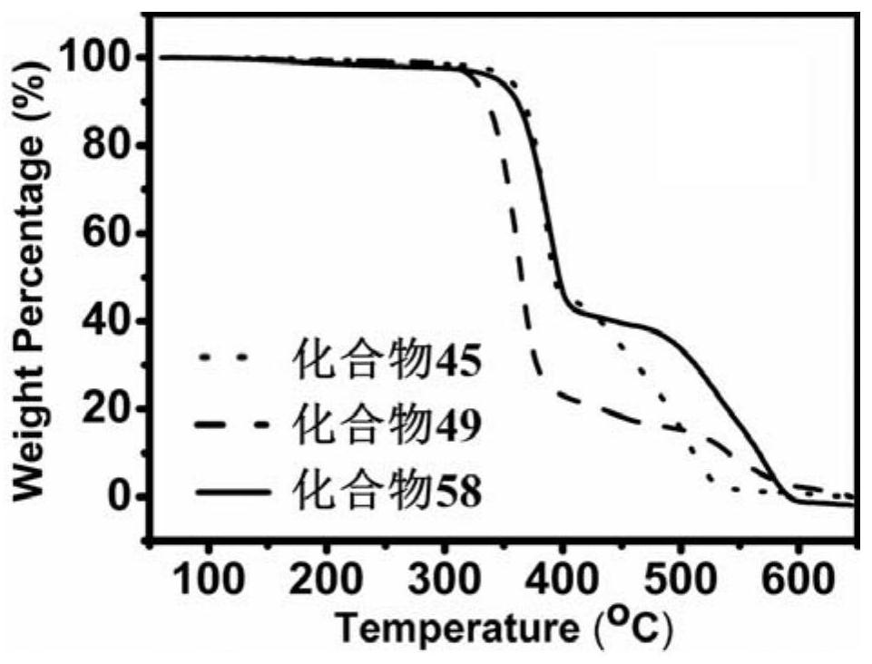 A thermally activated delayed fluorescent material and electroluminescent device