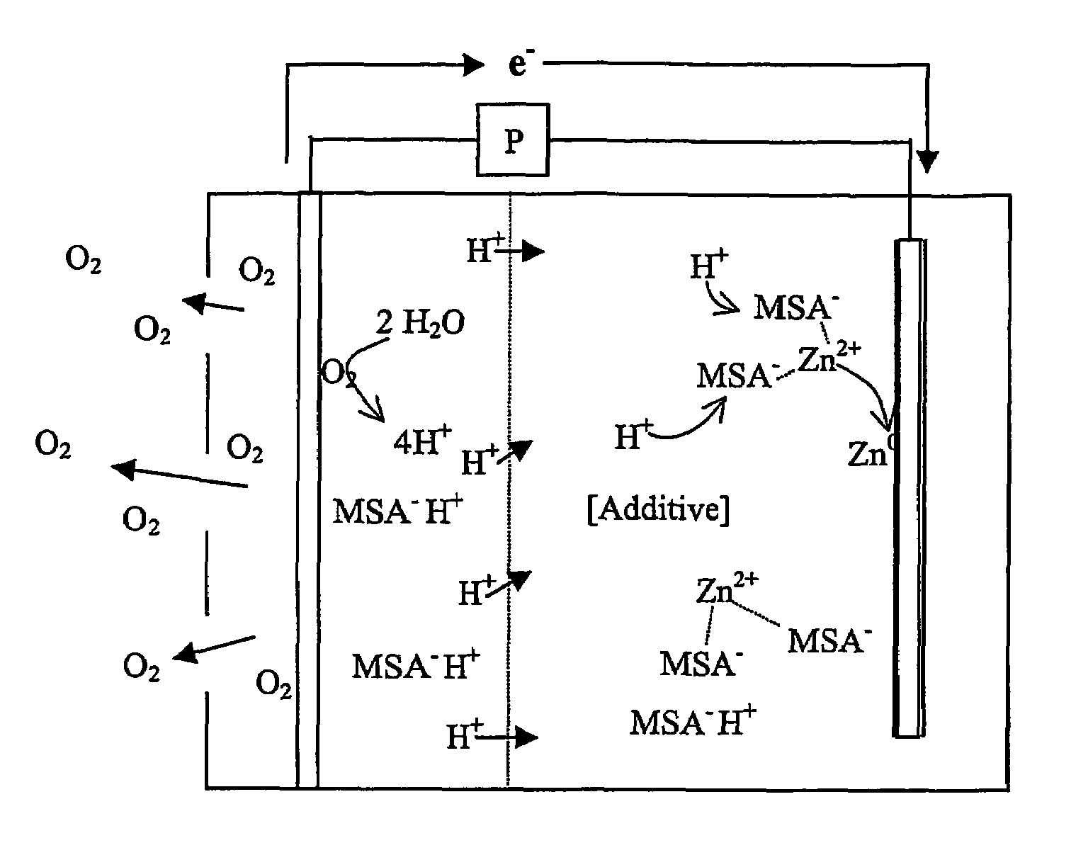 Zinc air battery with acid electrolyte