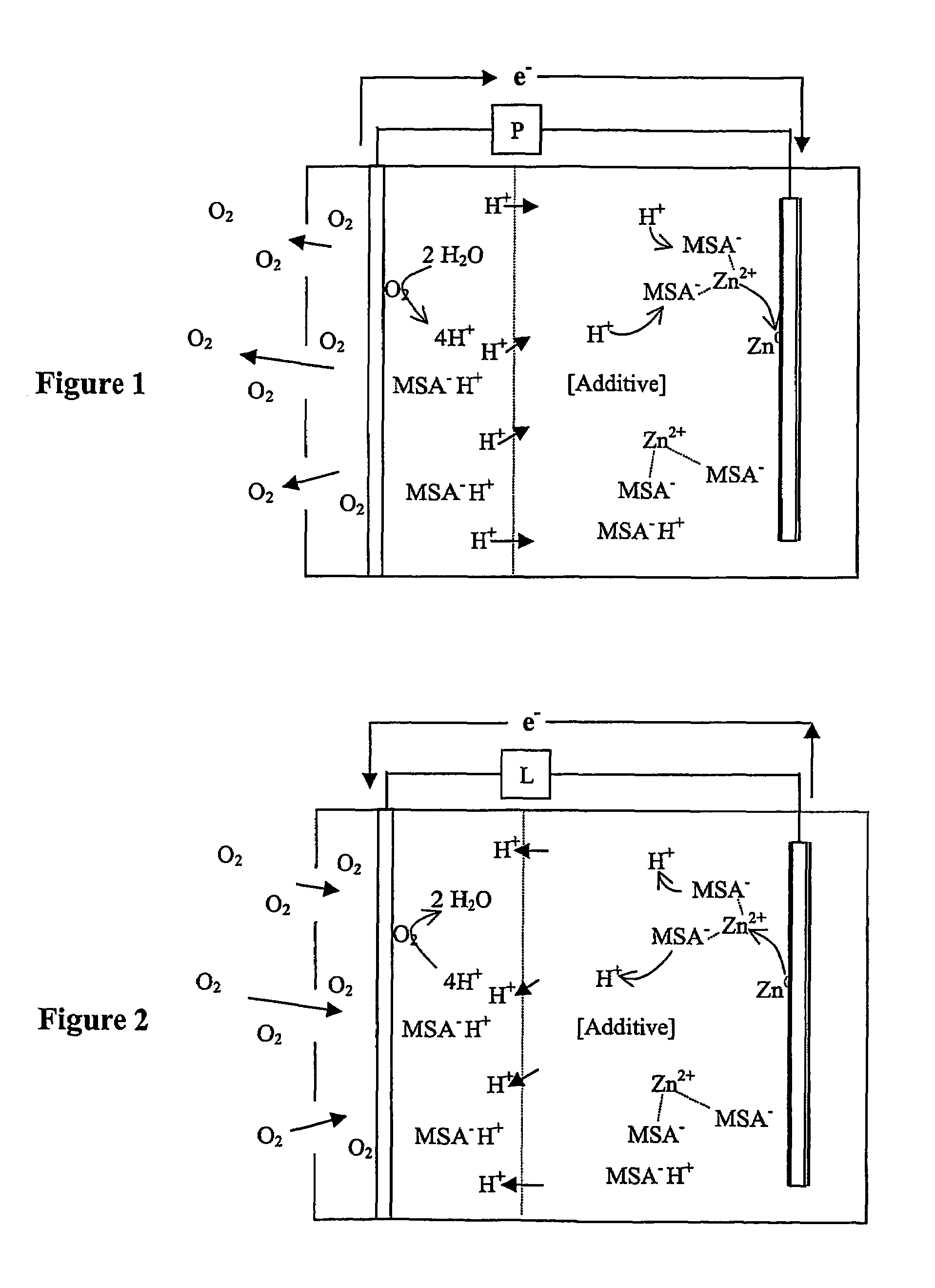 Zinc air battery with acid electrolyte