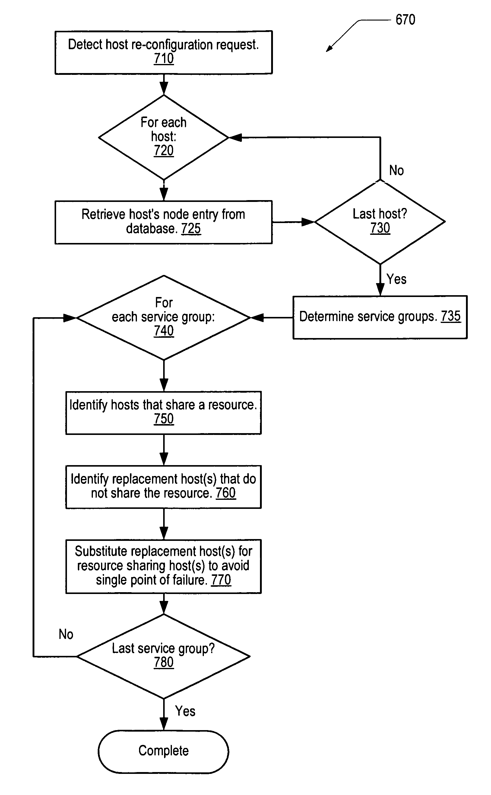 Using location tracking of cluster nodes to avoid single points of failure