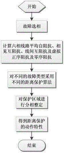 A distance protection method for double-circuit lines on the same tower without transposition