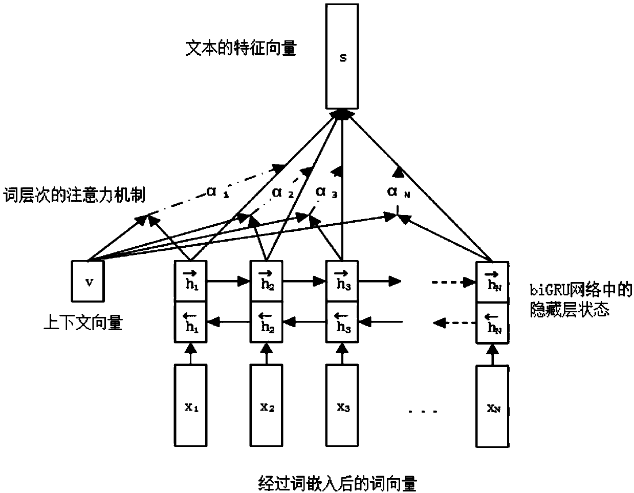 Article title detection method based on a hierarchical hybrid network and a federated learning strategy