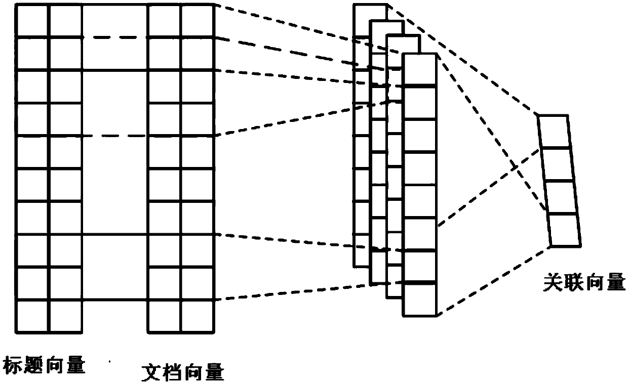 Article title detection method based on a hierarchical hybrid network and a federated learning strategy