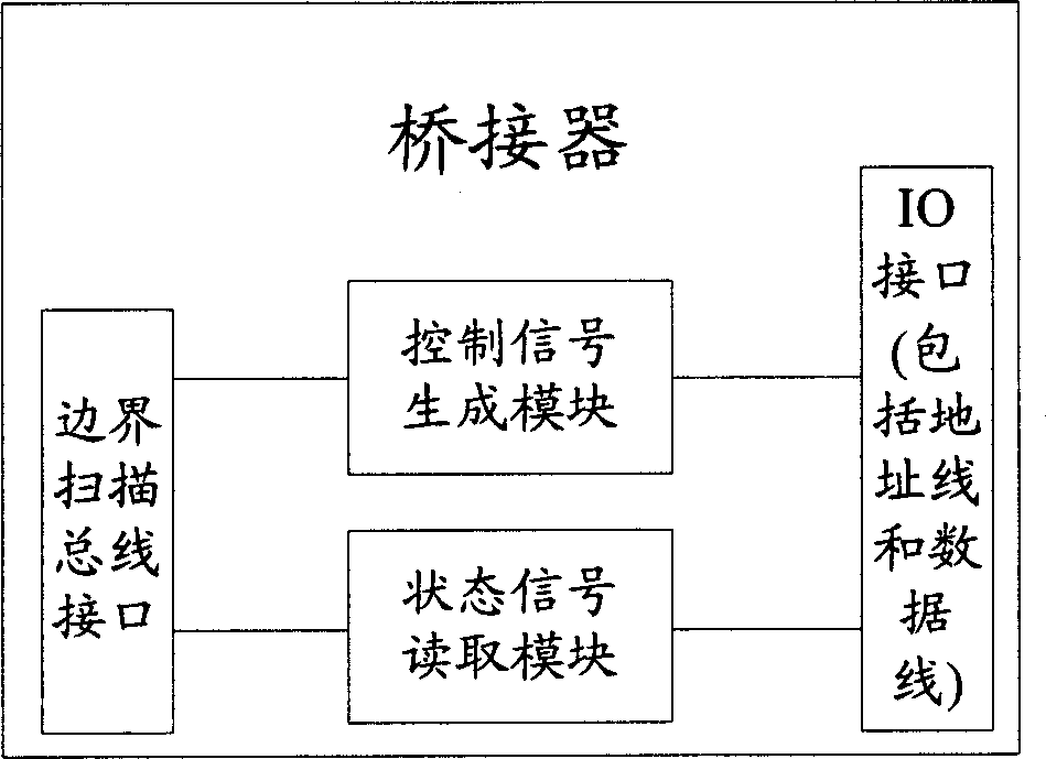 Flash memory loading method and system based on boundary scan