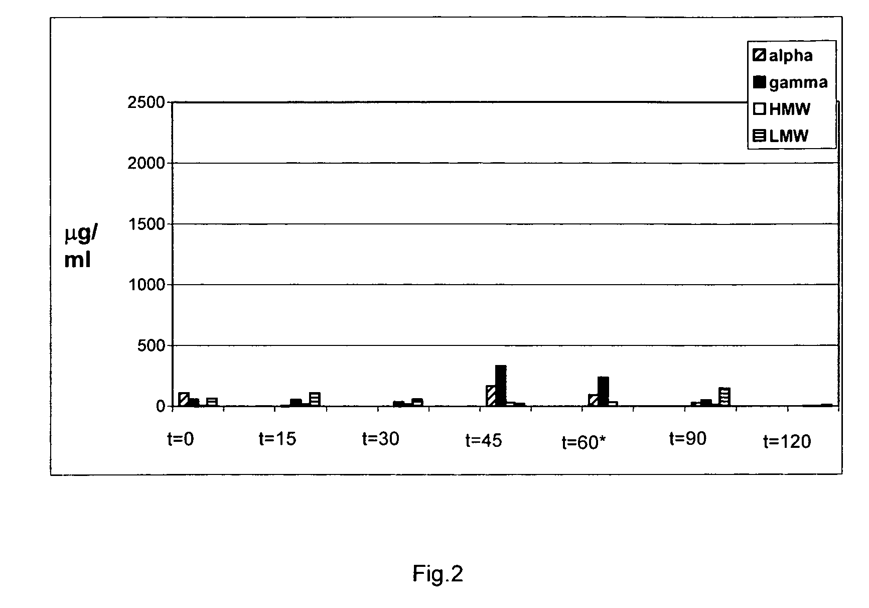 Food product comprising a proline specific protease, the preparation thereof and its use for degrading toxic or allergenic gluten peptides