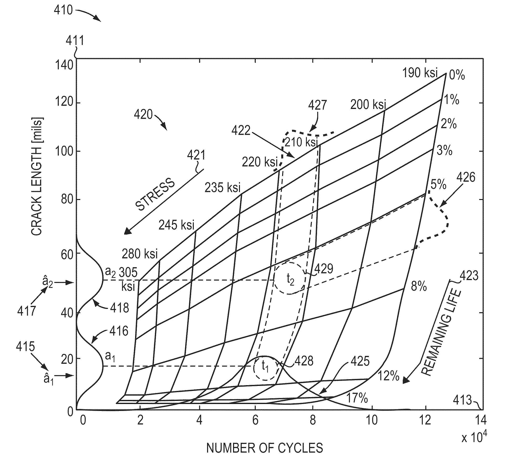 Component Adaptive Life Management