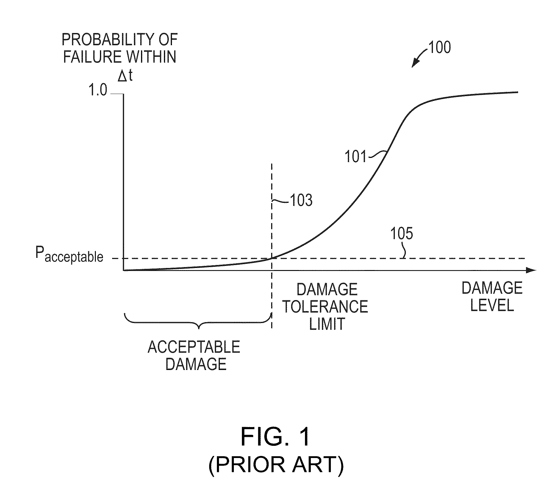 Component Adaptive Life Management