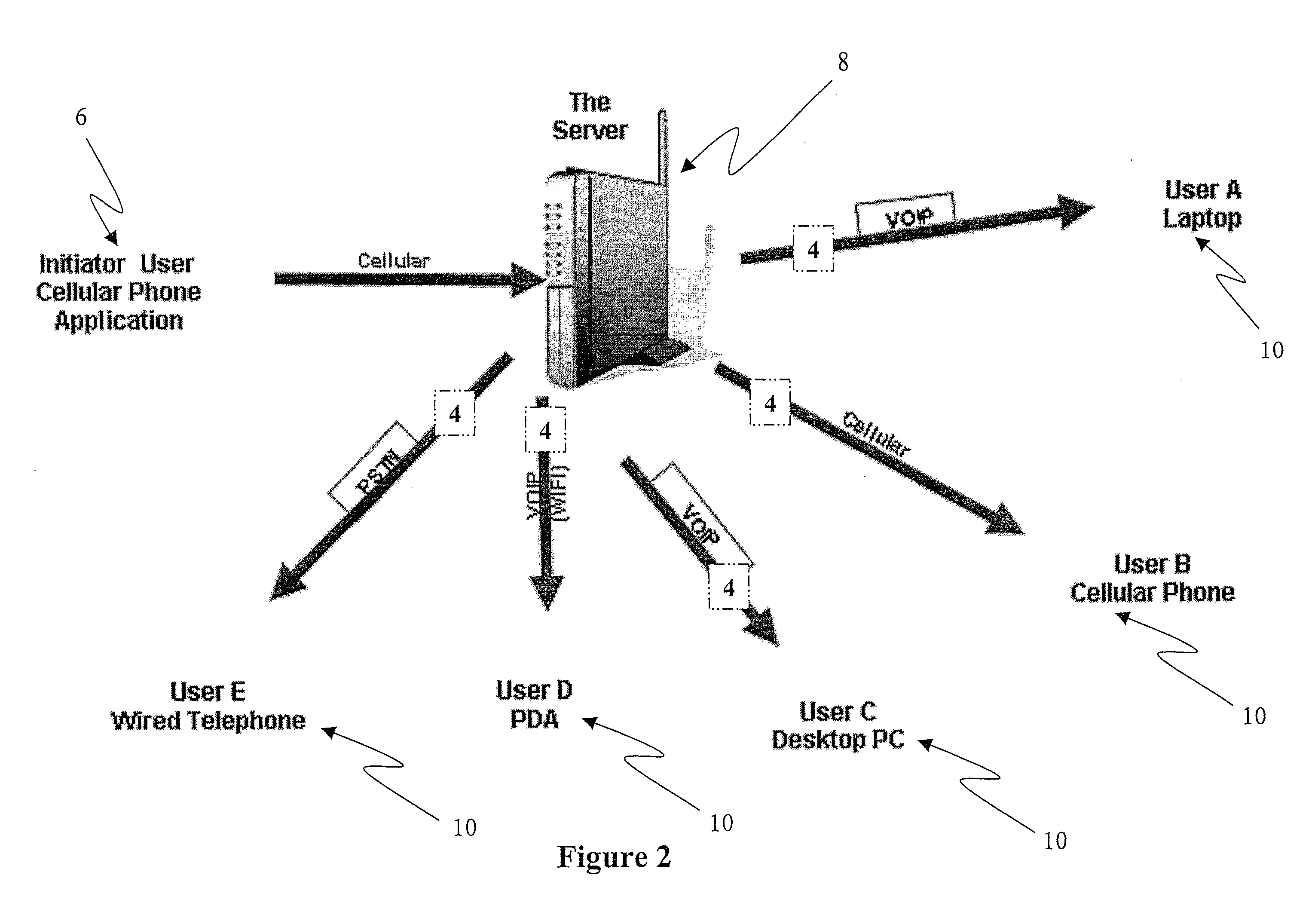 Methods and systems for setting, scheduling, optimizing, and initiating personal communication and prioritizing communication channels and devices