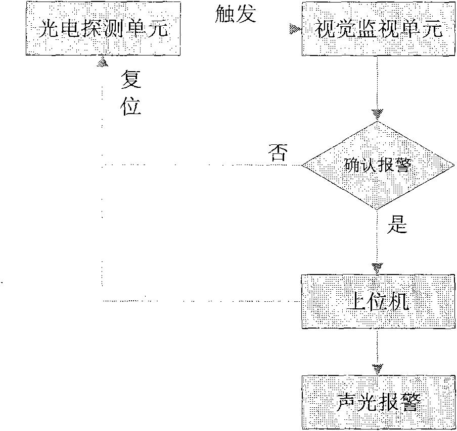 Laser-vision linked night invasion detection device