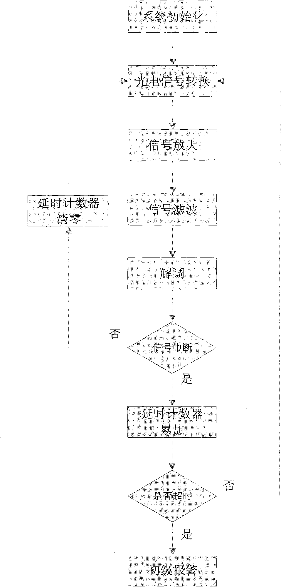 Laser-vision linked night invasion detection device