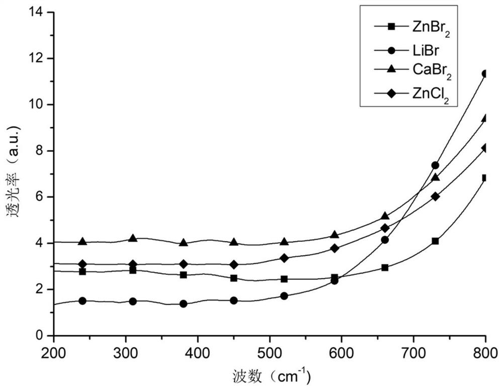 Preparation method and application of corn straw all-component membrane