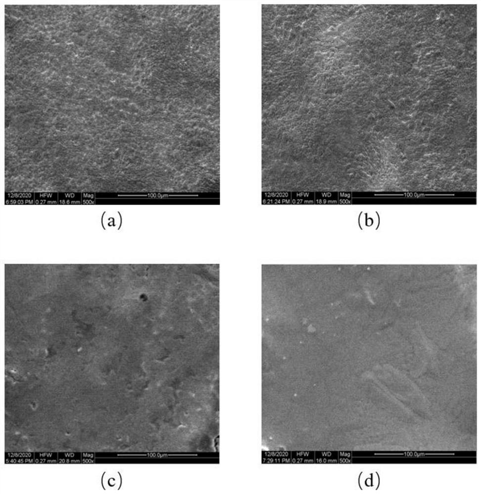 Preparation method and application of corn straw all-component membrane