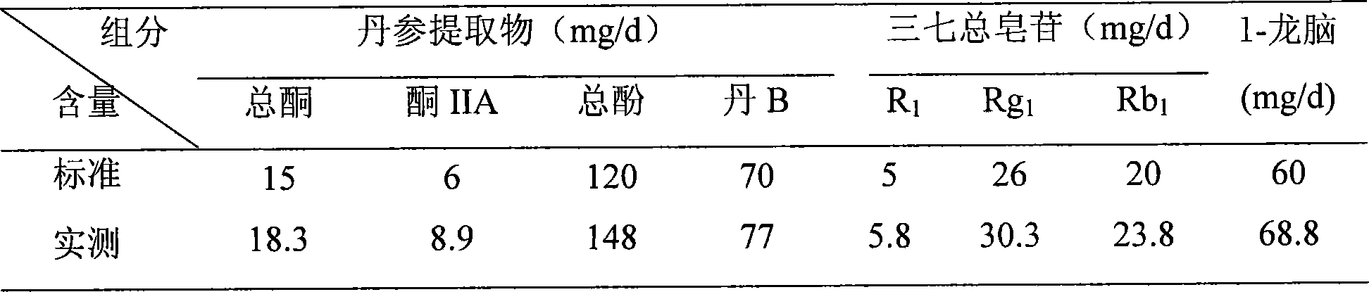 Cardiac and cerebral vascular disease treating medicine, the preparing method, the quality control method and the function thereof