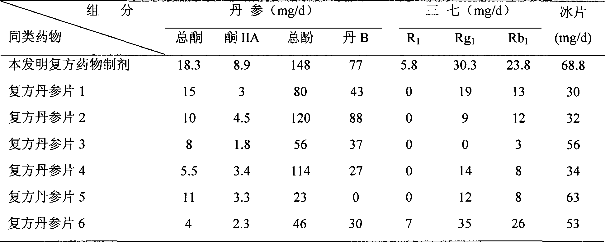 Cardiac and cerebral vascular disease treating medicine, the preparing method, the quality control method and the function thereof