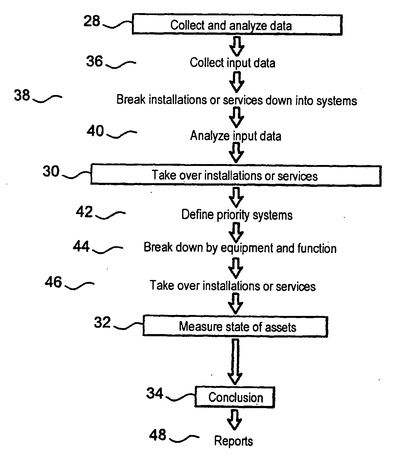 System for taking over and operating services and installations at a site