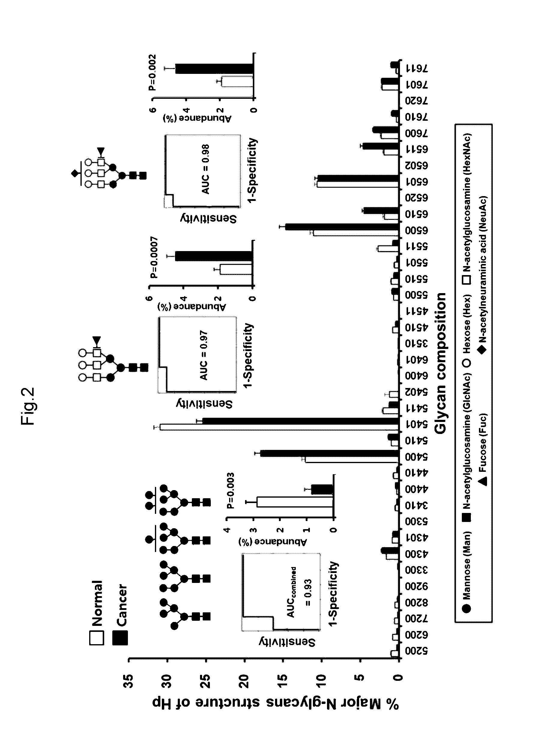 Novel diagnostic method for gastric cancer