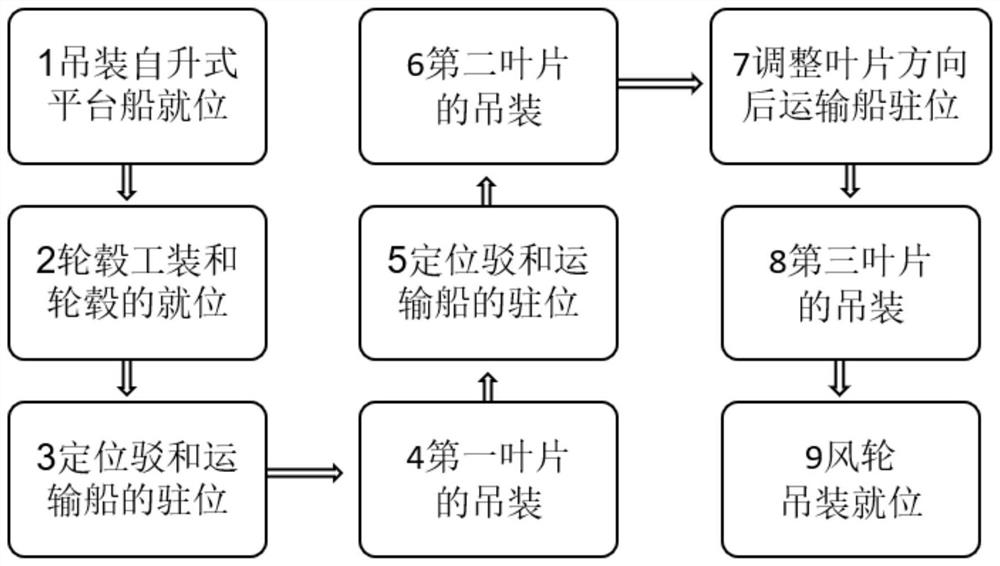 Rapid impeller hoisting method for offshore wind power self-elevating platform ship