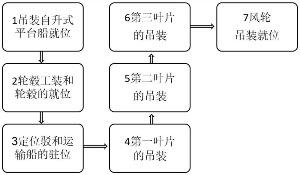 Rapid impeller hoisting method for offshore wind power self-elevating platform ship