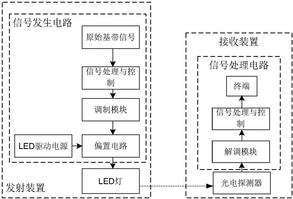 RSSR-based LED indoor positioning method and system thereof