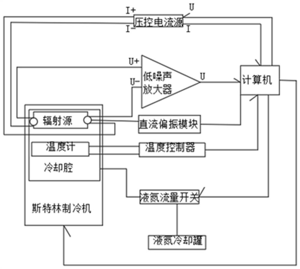 Intelligent testing device for high-temperature superconducting terahertz radiation source based on different bias conditions