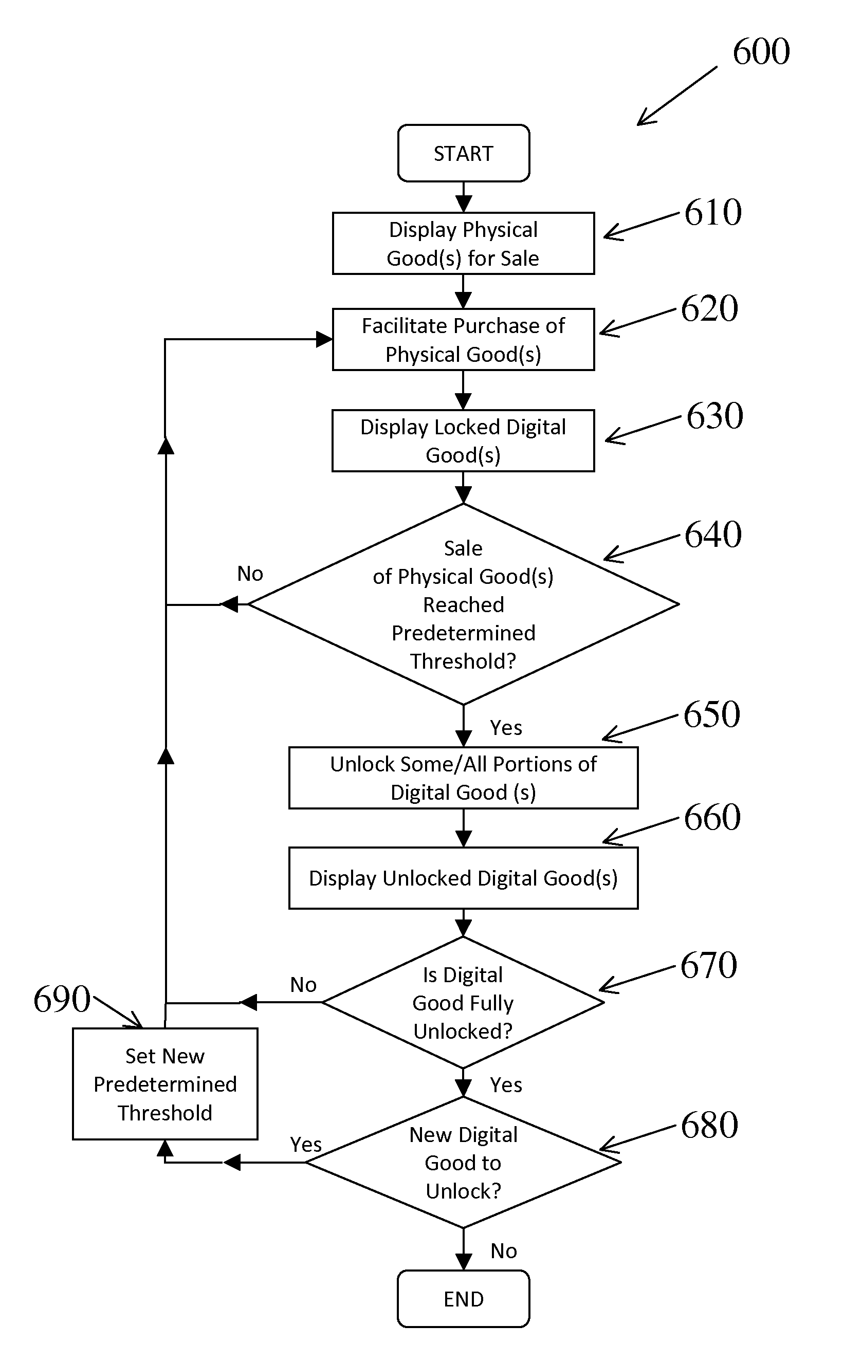 Methods, systems, computer products, and website for progressive e-commerce