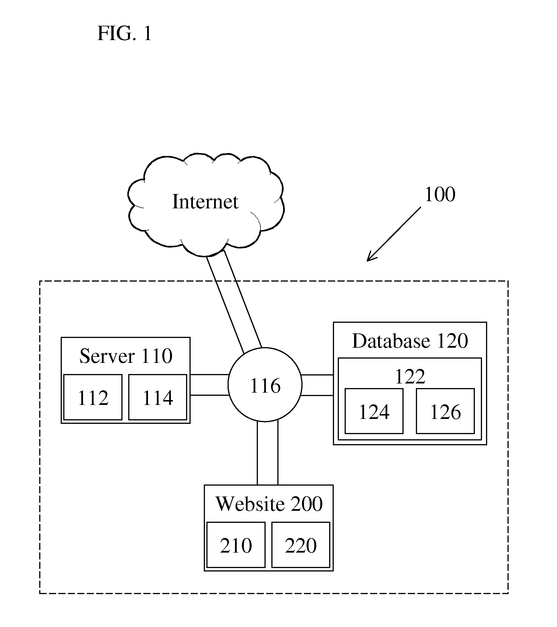 Methods, systems, computer products, and website for progressive e-commerce