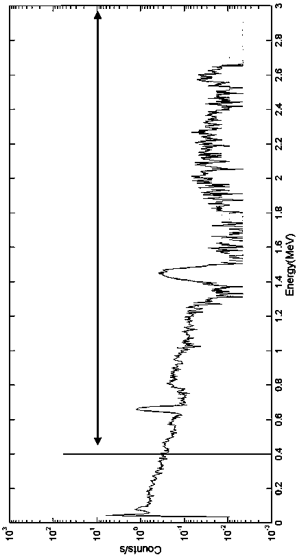 Uranium ore well logging quantitative method combined with instantaneous neutron time spectrum to correct natural gamma total amount