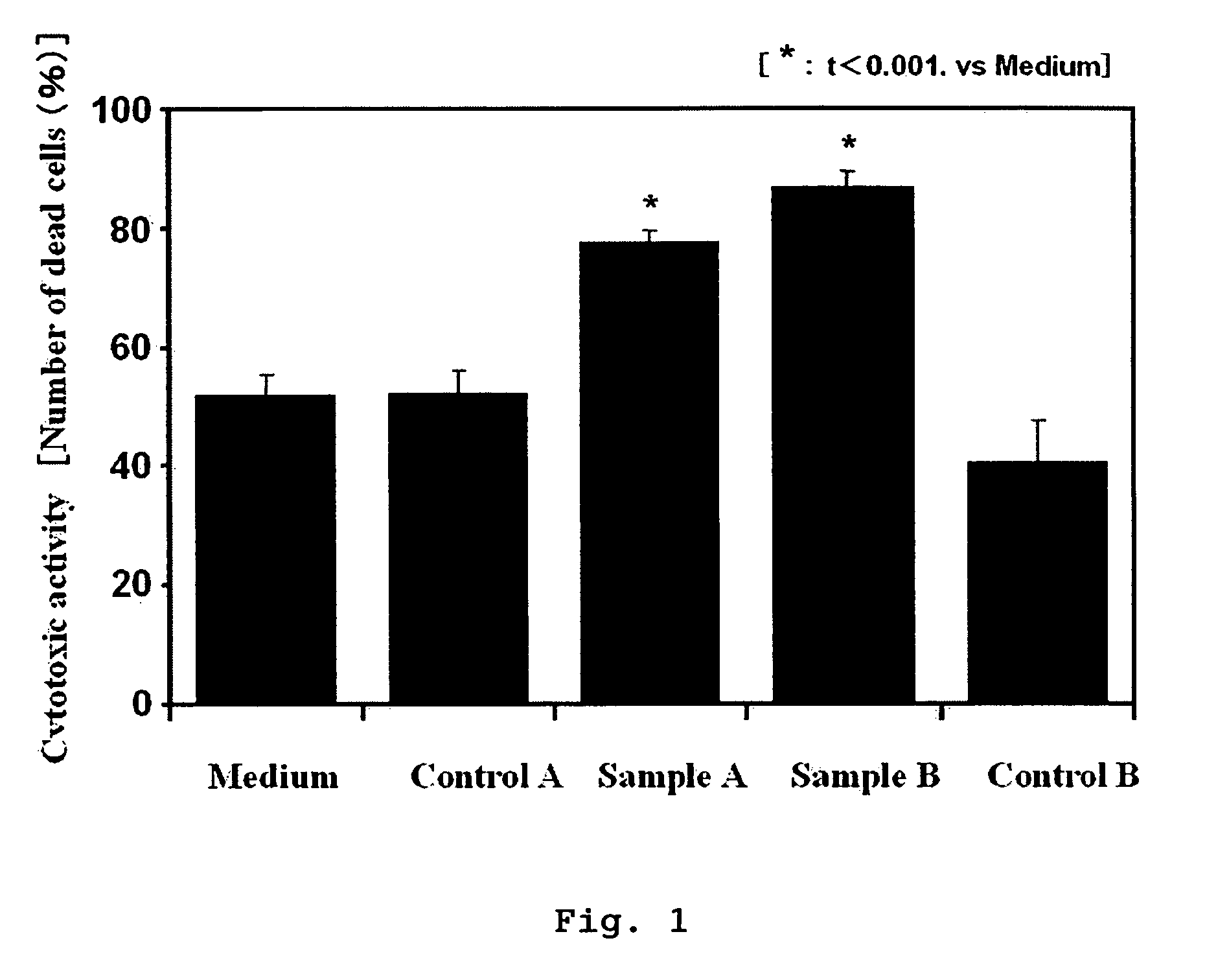 Drug for cancer therapy