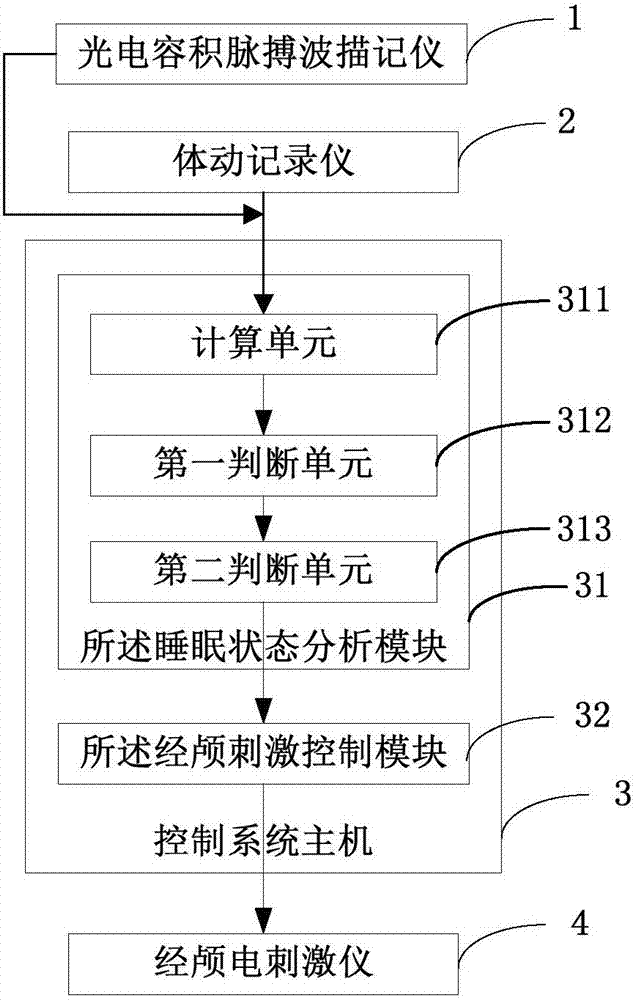 System and method for improving sleep quality