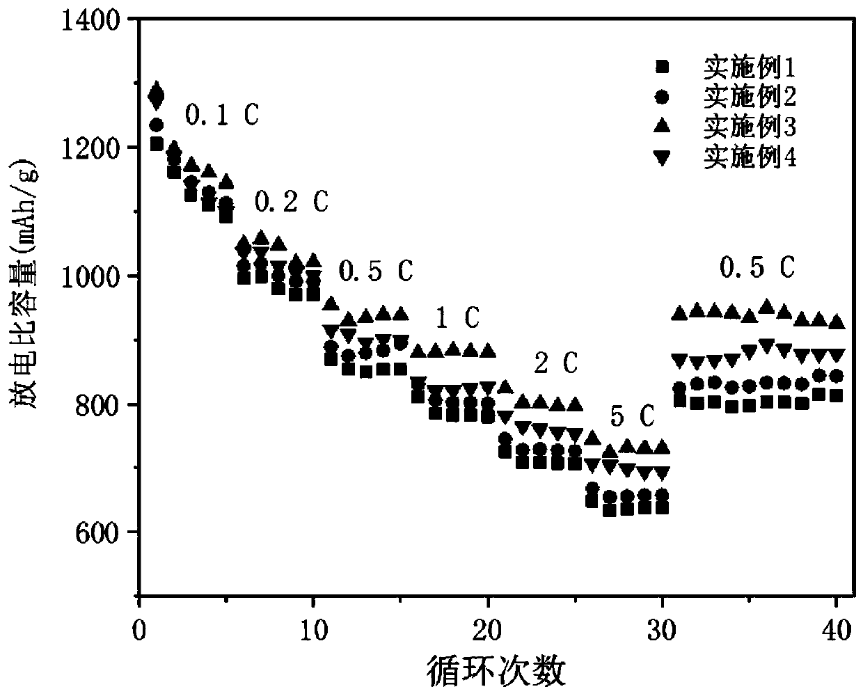 Metal nickel/nitrogen-doped carbon nanotube and lithium-sulfur battery composite positive electrode material thereof