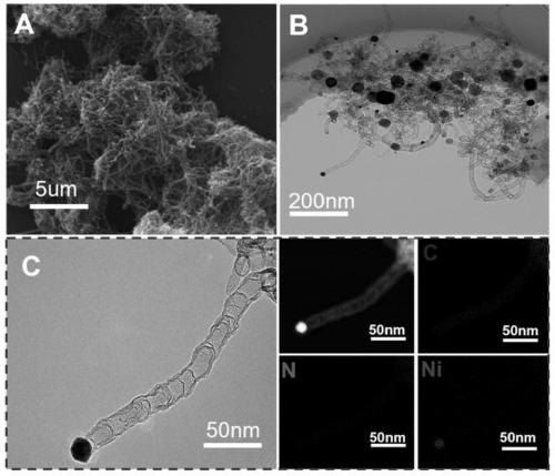 Metal nickel/nitrogen-doped carbon nanotube and lithium-sulfur battery composite positive electrode material thereof