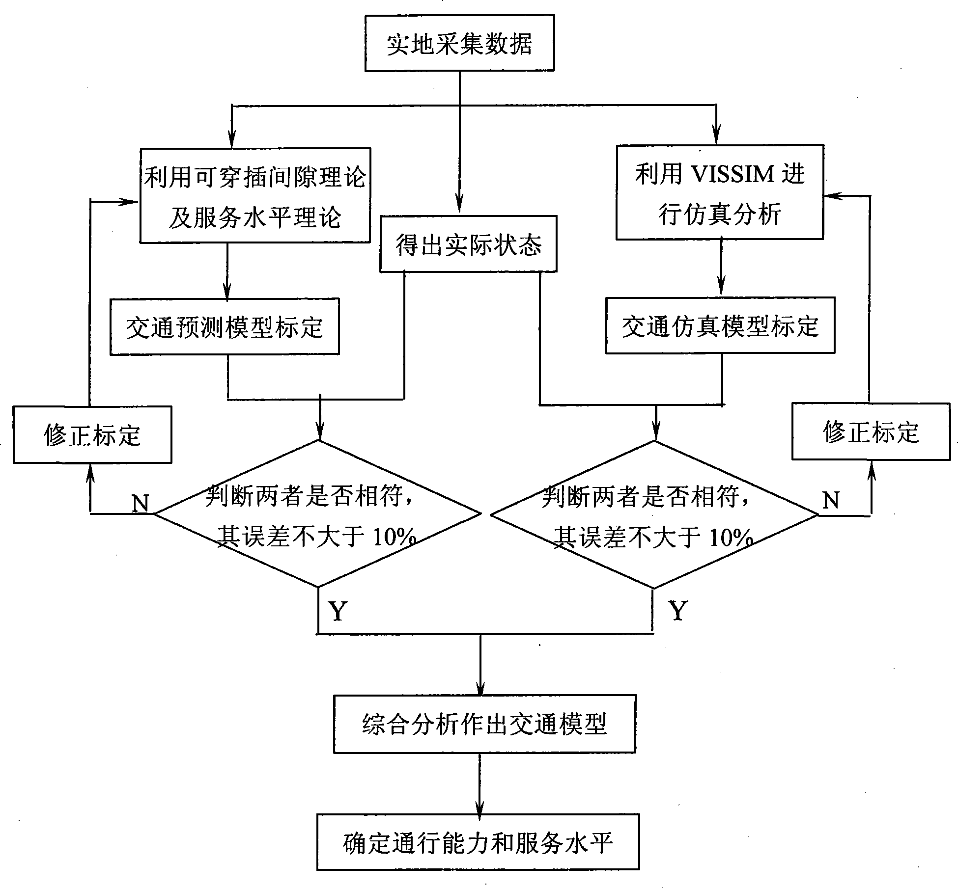 City fast road intercommunicated overpass simulation design system and selection method