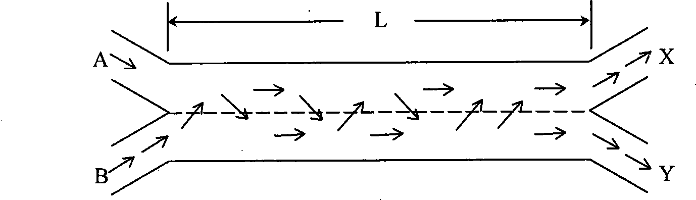 City fast road intercommunicated overpass simulation design system and selection method