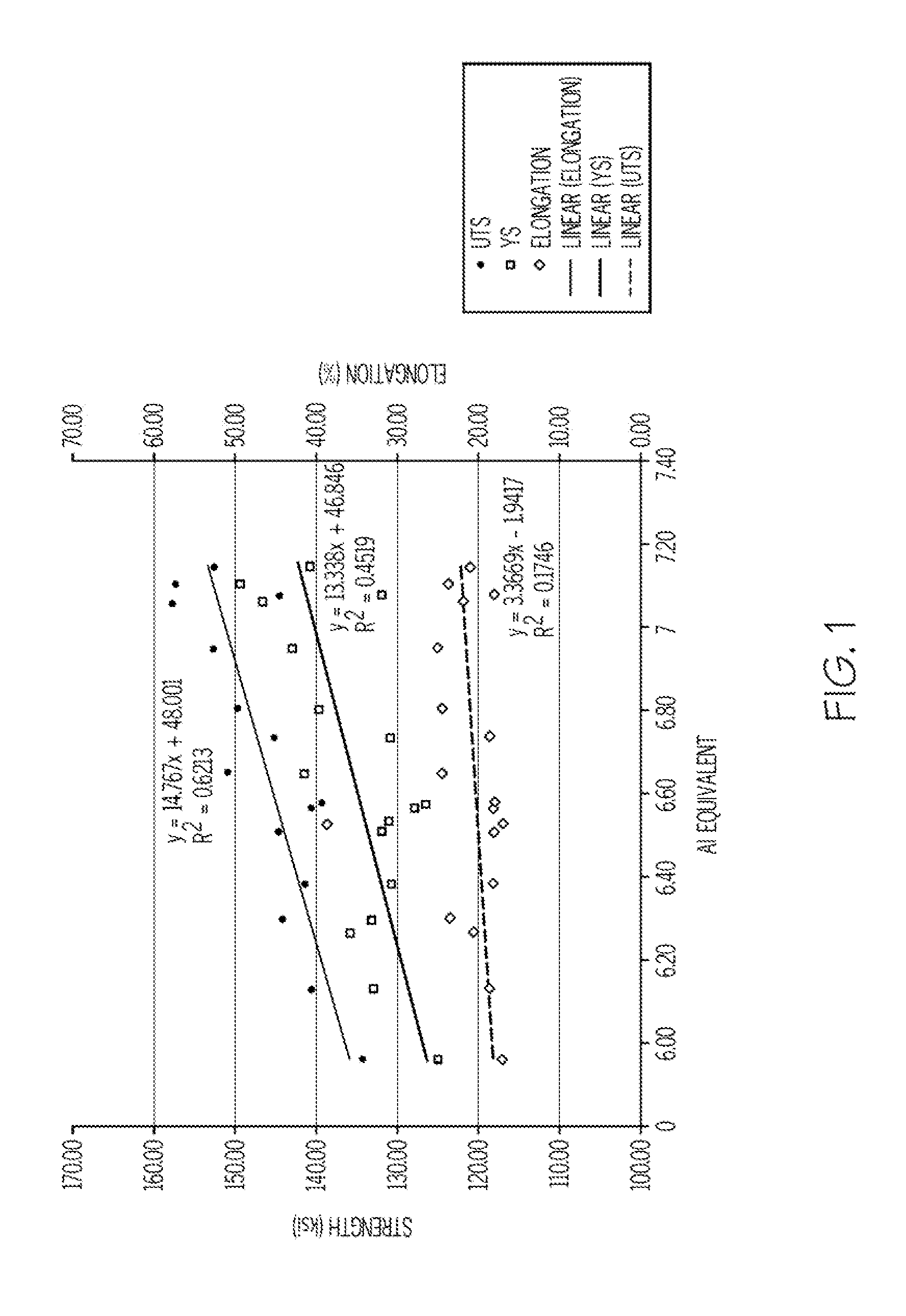 High strength alpha/beta titanium alloy